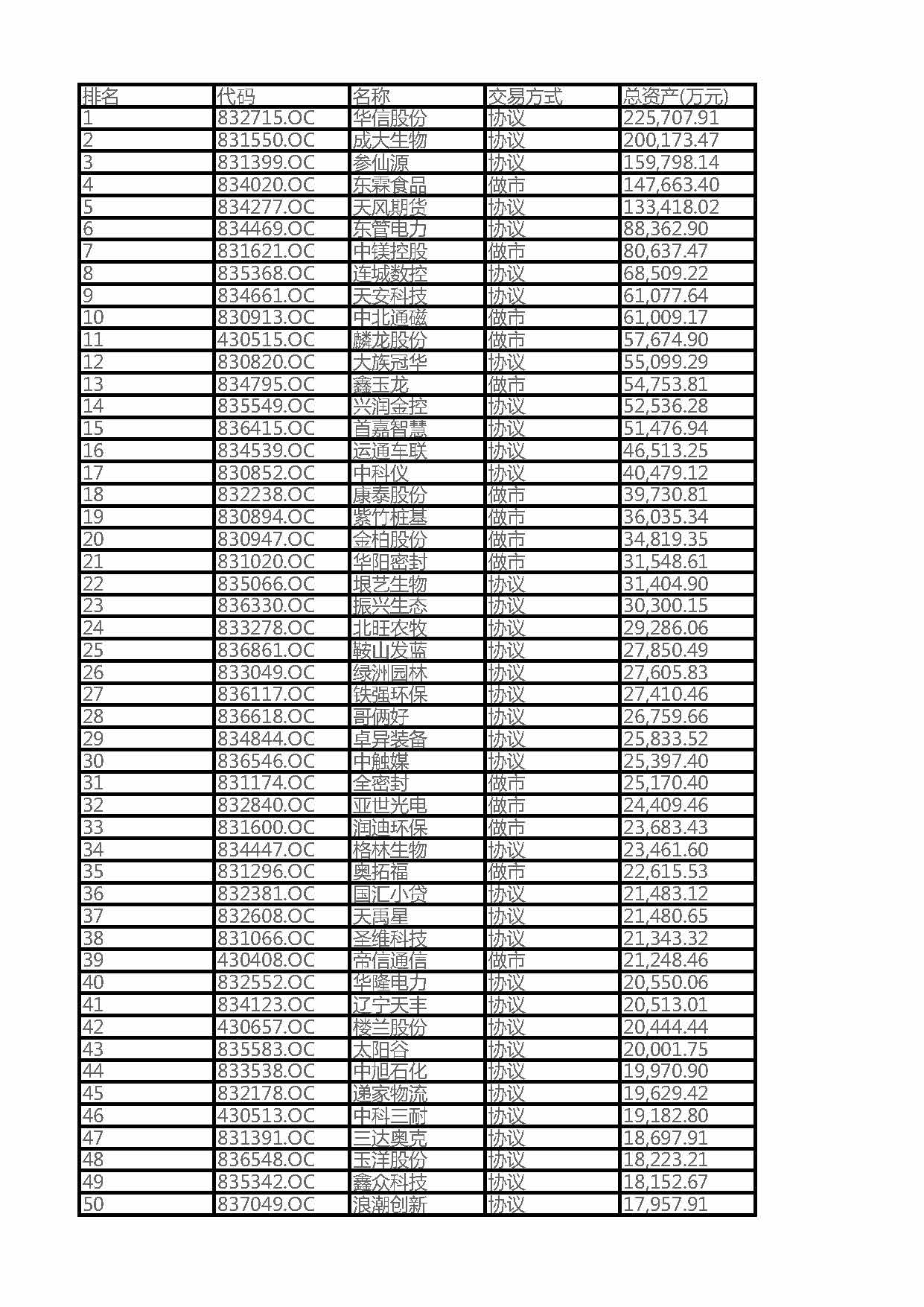 2016 Liaoning Province NEEQ Listed Top 100 Companies by Total Assets (Full List)(圖1) 2016 Liaoning Province NEEQ Listed Top 100 Companies by Total Assets (Full List)(圖1)