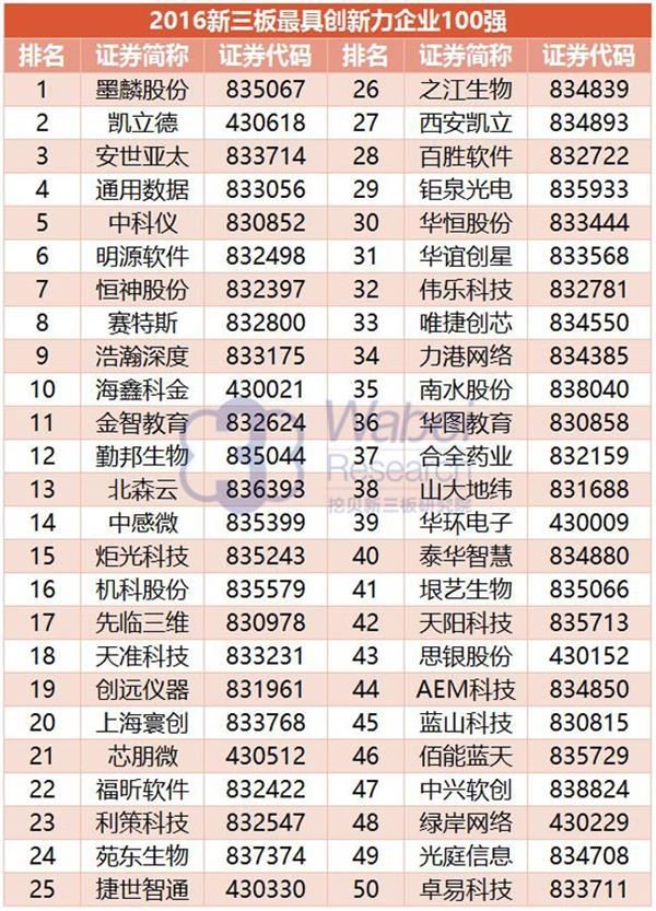 2016 NEEQ Top 100 Most Innovative Enterprises: Yinyi Biology ranked 41st(圖5) 2016 NEEQ Top 100 Most Innovative Enterprises: Yinyi Biology ranked 41st(圖5)